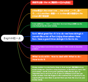 English初一上