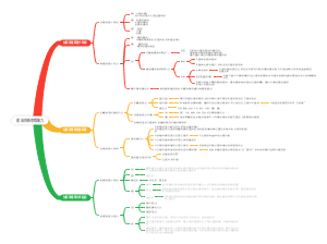 提高创新思维能力