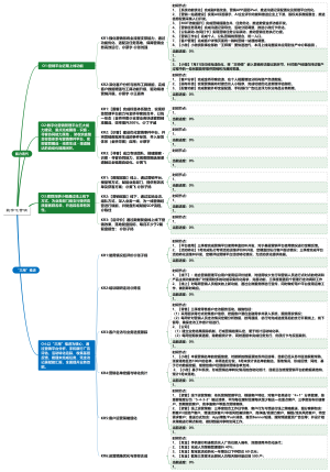 数字化营销三季度OKR