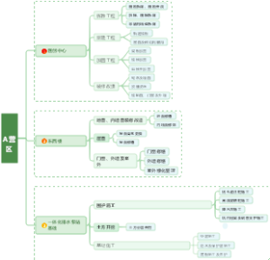 建筑改造项目A营区