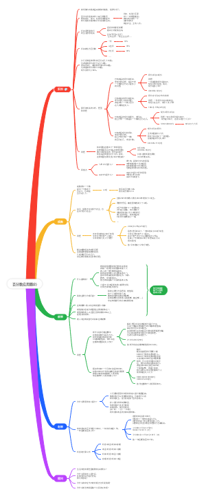 百分数应用题(2)