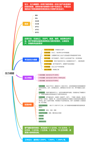 压力储罐