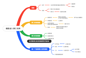 俄国进入第三世界