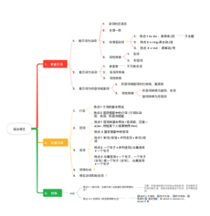 语法填空思维导图