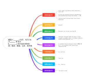 状语从句