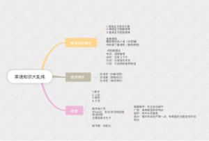英语知识大乱炖(1)