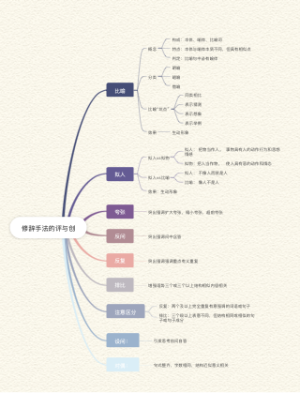 修辞手法的品与创