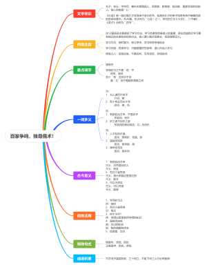 百家争鸣，独尊儒术