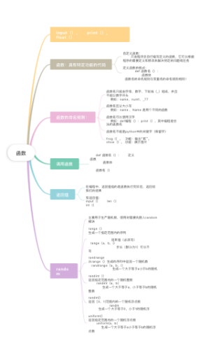 编程