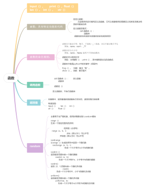 函数