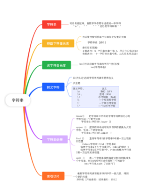 字符串