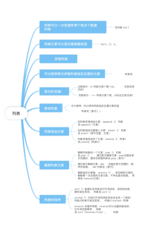 编程语言列表