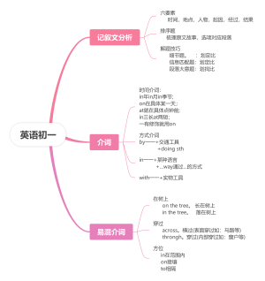 英语初一