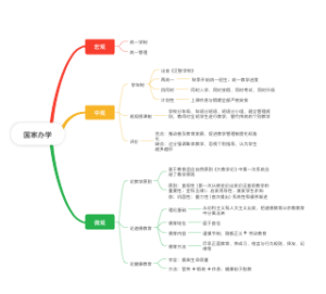 国家办学