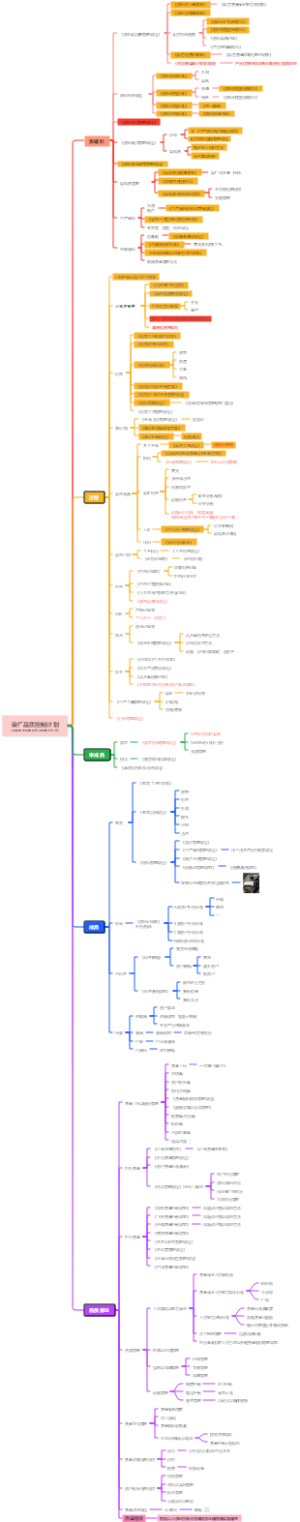 染厂品质控制计划（根据重要紧急程度列出推行计划）