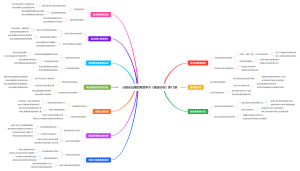 从教会治理的角度学习《使徒行传》第13章