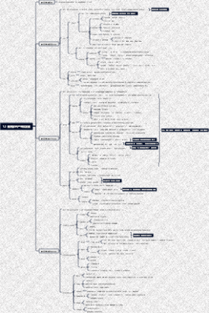 1.2 教育学的产生和发展