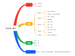 朱自清《春》