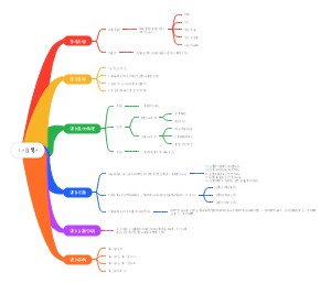 五年级上册语文《白鹭》