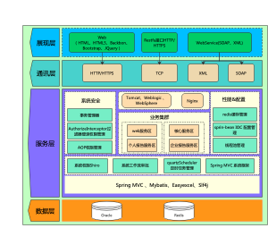 二代前置查询系统架构图