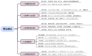 商业模式