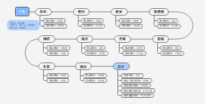 旅游行程问题三路线