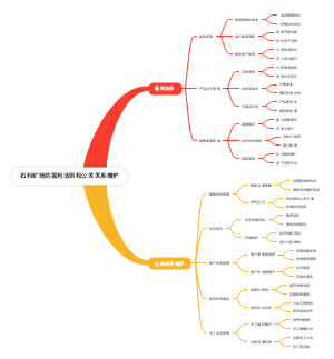 石料矿场的盈利法则和公关关系维护