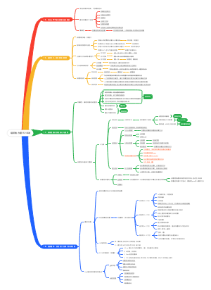 组织的力量15-18讲