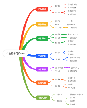 作业帮学习机P20介绍