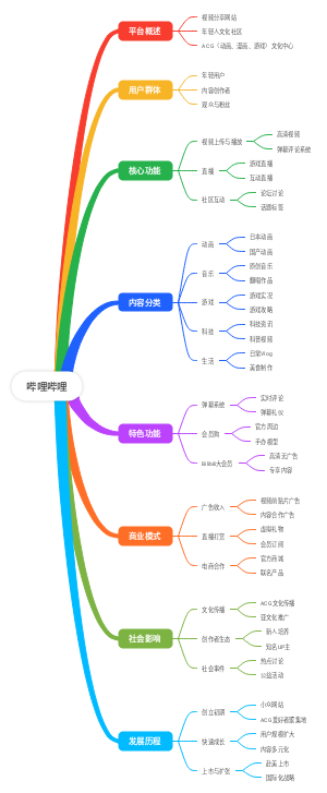 哔哩哔哩介绍