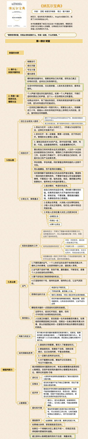 《纳瓦尔宝典》读书笔记