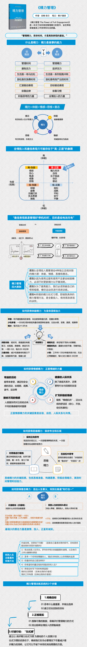 《精力管理》读书笔记