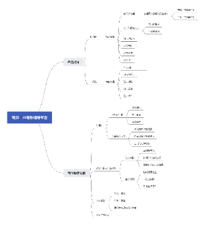 写邦AI写作辅导平台