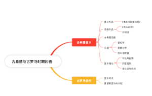 1古希腊与古罗马时期的音乐