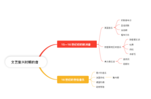 3文艺复兴时期的音乐