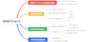 新质生产力与人才
