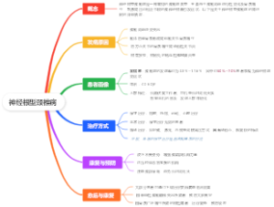 神经根型颈椎病