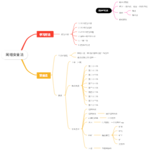 网络安全法