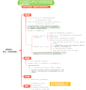 第四部分 ：唤出为改变做准备