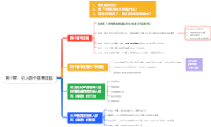 第三章：引入四个基本过程