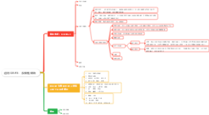 运用OARS：反映性倾听