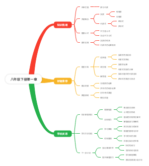 八年级下册数学第一章