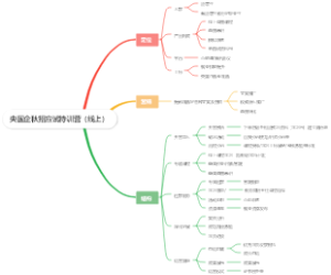 央国企秋招应试特训营（线上）