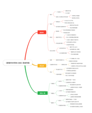 《爱德华的奇妙之旅》思维导图