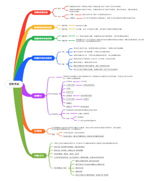 第十七章控制手段