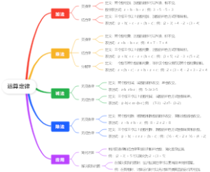 运算定律