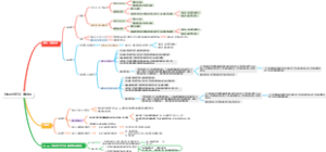 长期股权投资--跨界理论 长期股权投资后续变动和计量