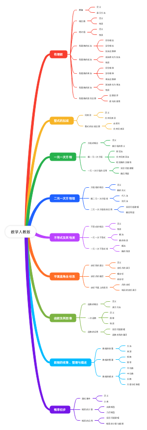 数学人教版