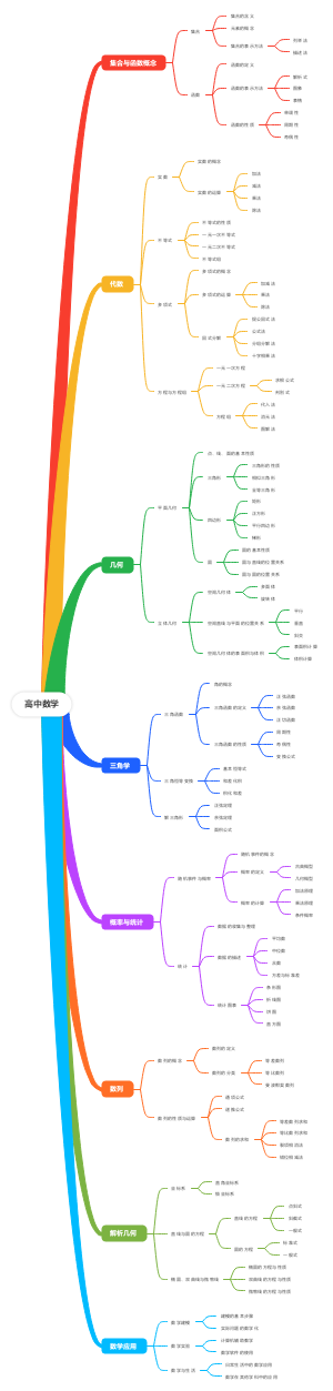高中数学