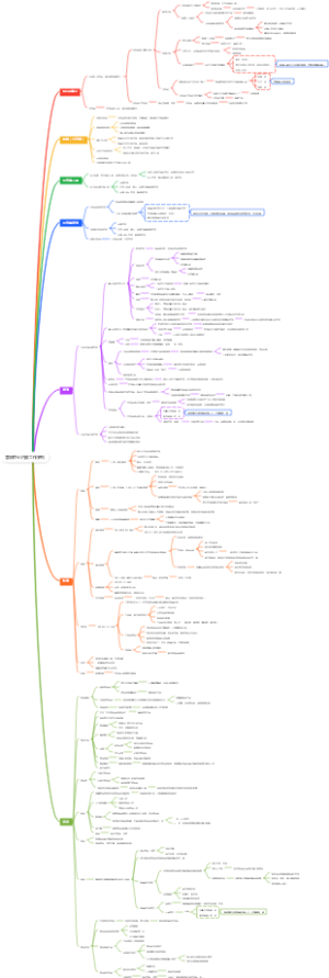 嘤嘤怪营销中心内勤工作罗列